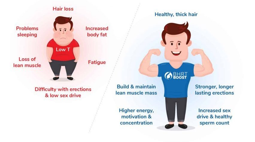 Testosterone Optimization